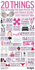 Victoria's Secret Fantasy Bra Infographic